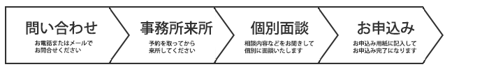 入会までの流れ