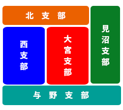 支部組織図