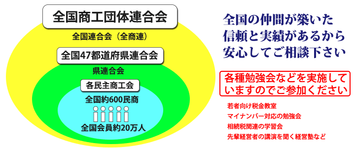 全商連全体図